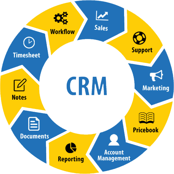 CRM