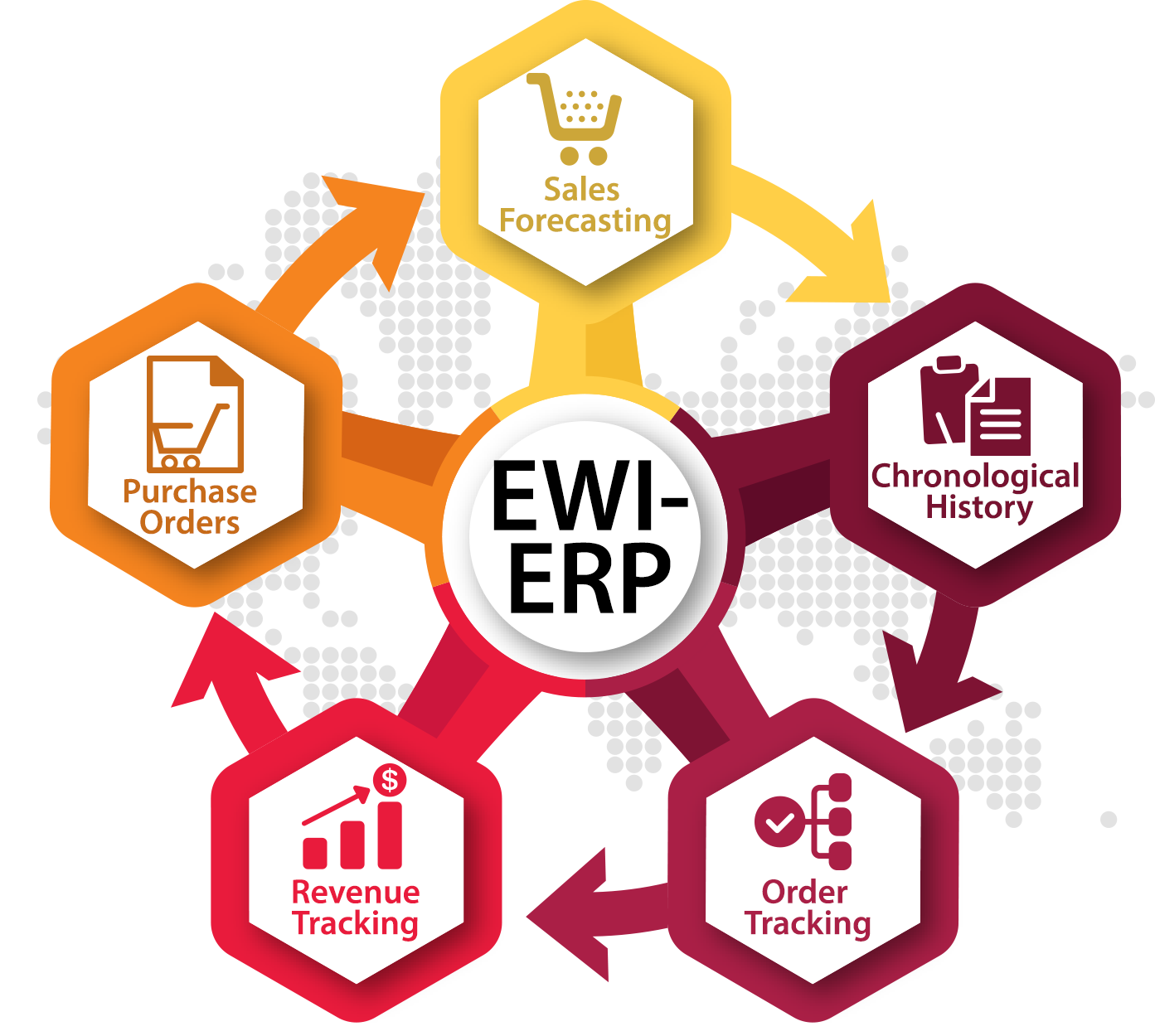 ERP