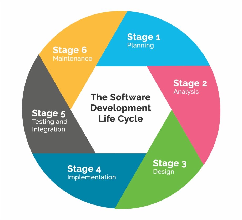 Web design and development